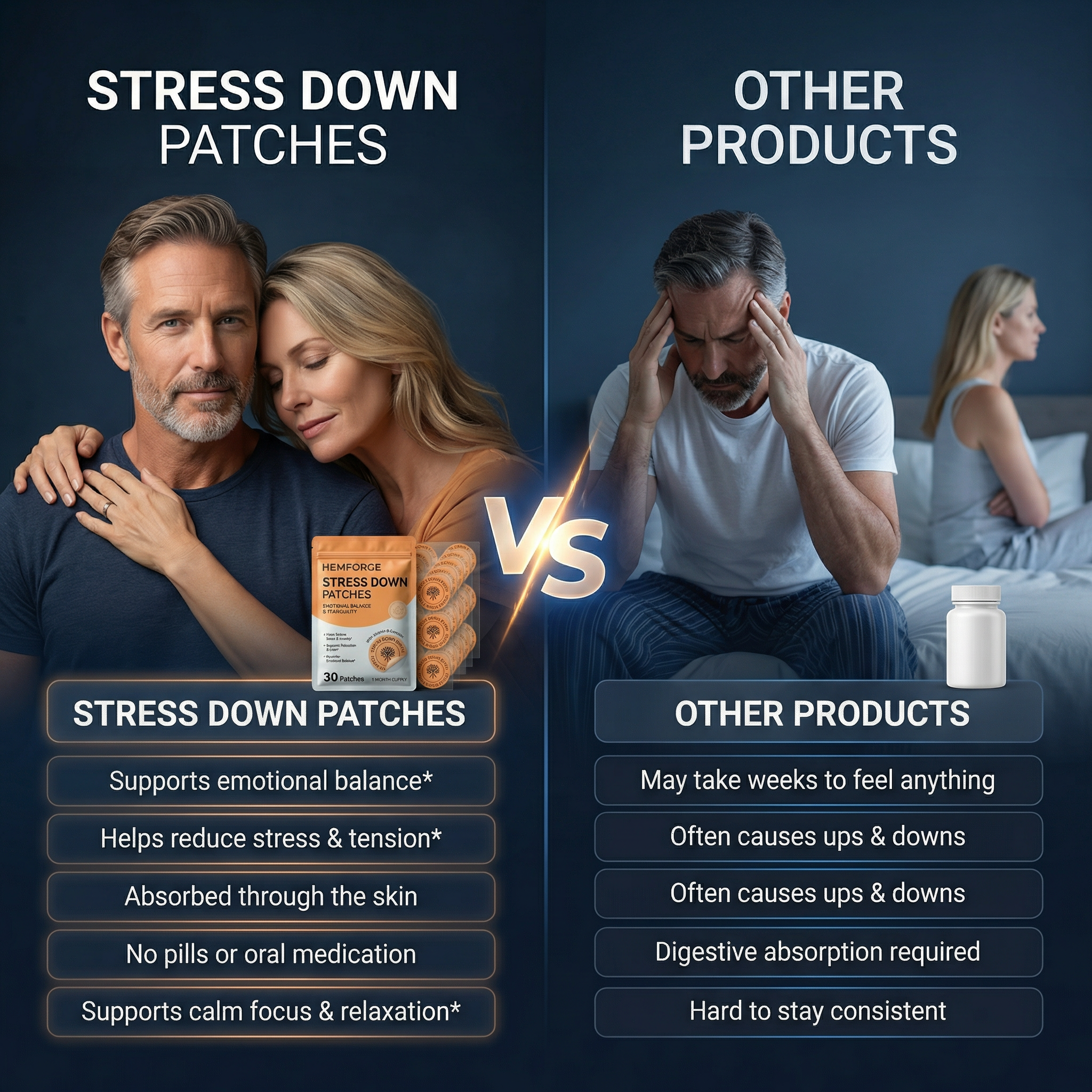 HEMFORGE™ - Stress Down Patches