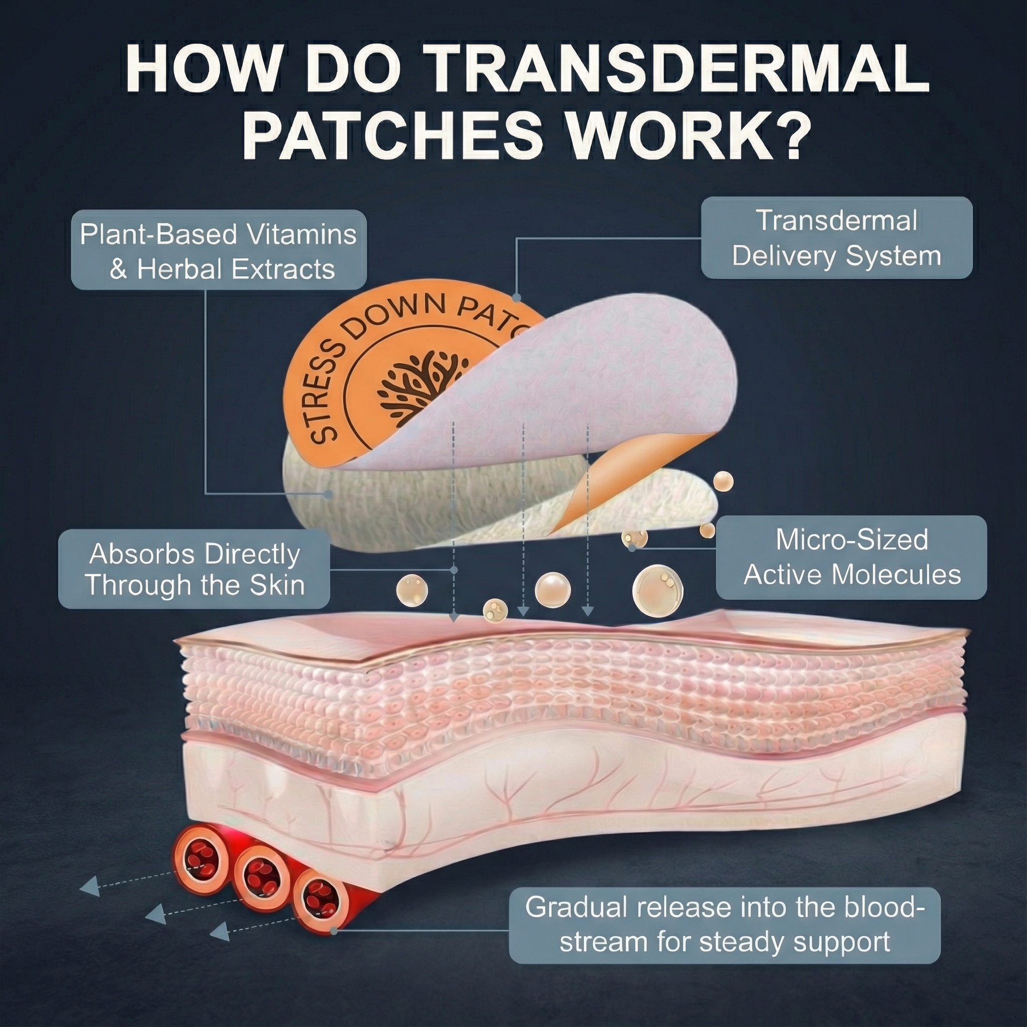 HEMFORGE™ - Stress Down Patches
